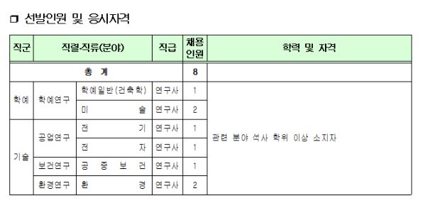서울특별시지방공무원(연구직)선발인원및응시자격.JPG