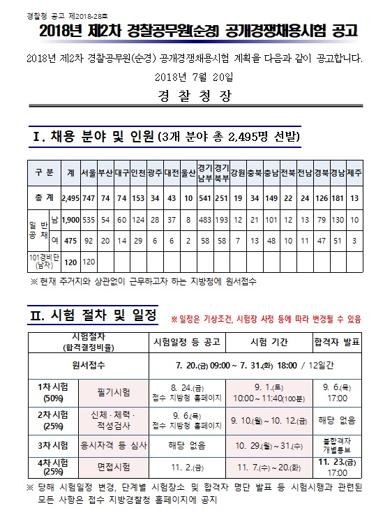 2018년 제2차 경찰공무원(순경) 공개경쟁채용시험 공고.jpg