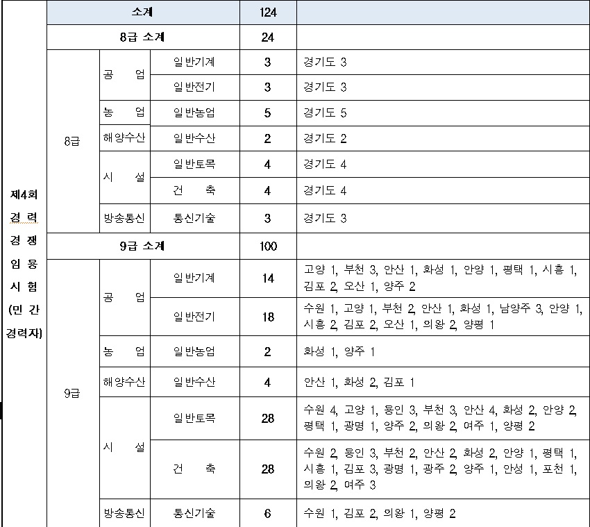 경기도 제4회.jpg
