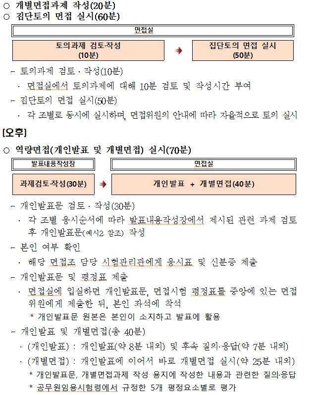 국가직7급_면접진행절차2.jpg